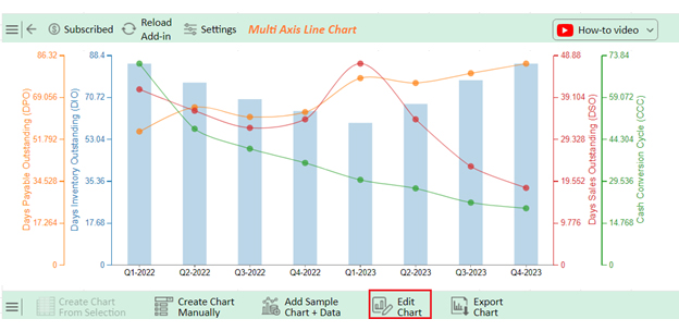 What is a Cash Conversion Cycle 6