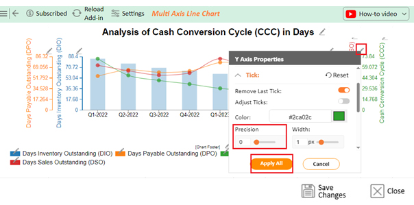 What is a Cash Conversion Cycle 8