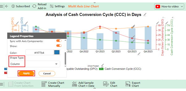 What is a Cash Conversion Cycle 9