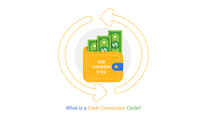 What is a Cash Conversion Cycle