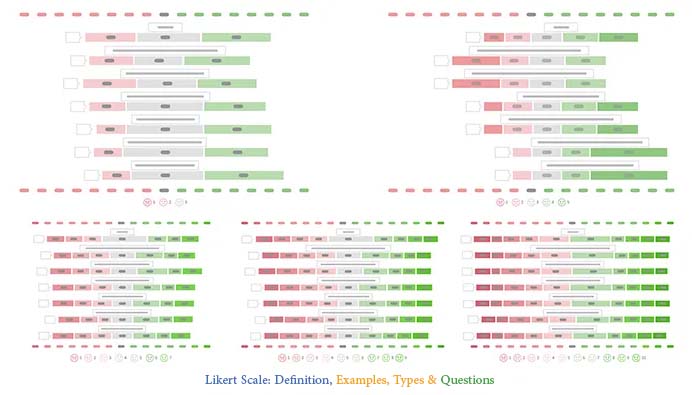 Likert Scale Examples