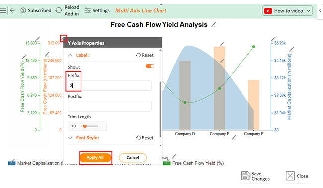 Free Cash Flow Yield 10