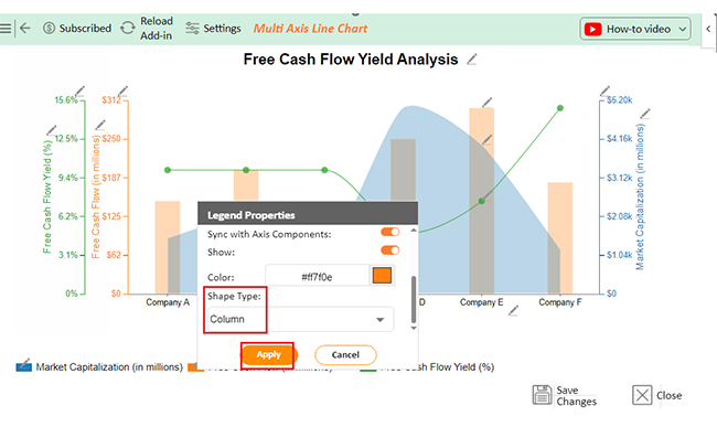 Free Cash Flow Yield 12