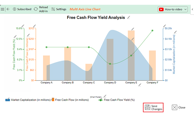 Free Cash Flow Yield 14