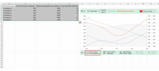 Free Cash Flow Yield 5-1