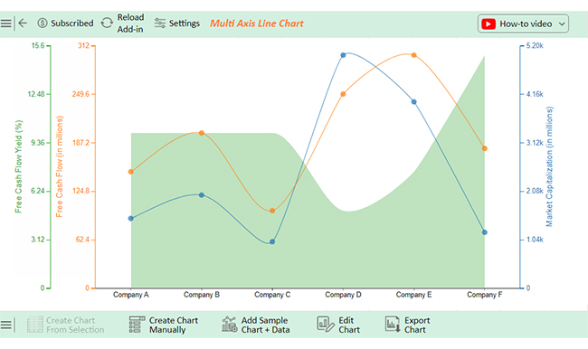 Free Cash Flow Yield 5