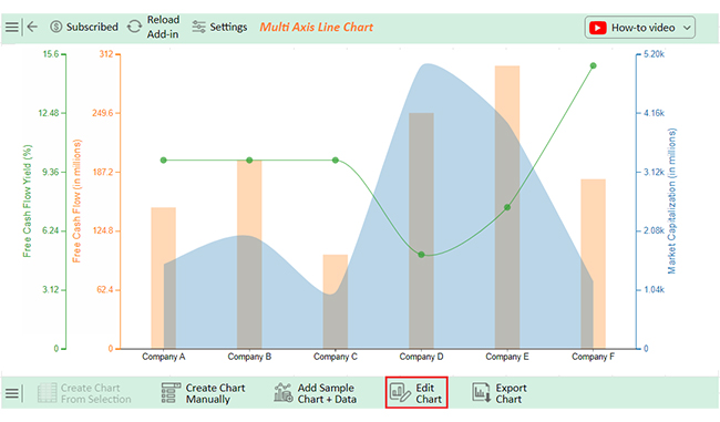 Free Cash Flow Yield 7