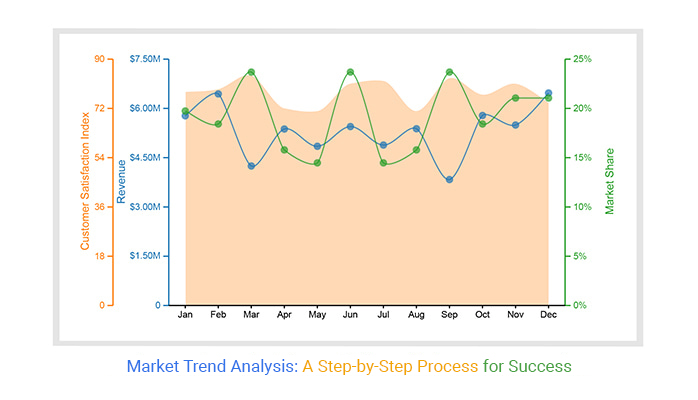 Market Trends Analysis