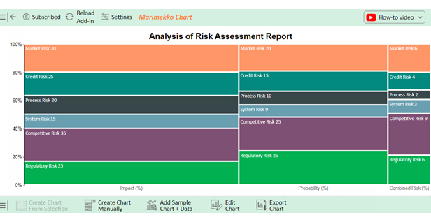 Risk Assessment Report Template 8