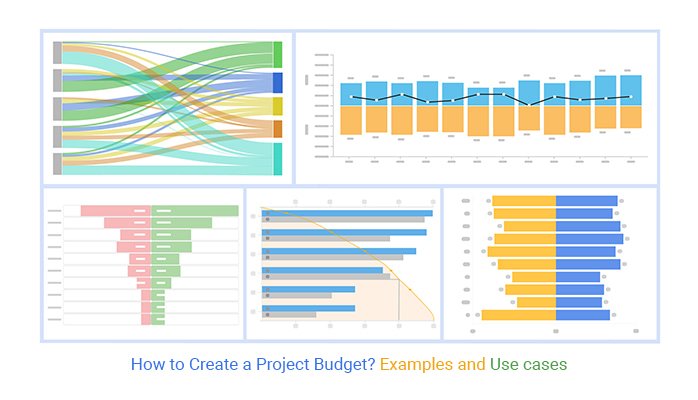 Project Budget Examples
