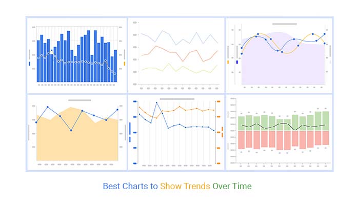 best chart to show trends over time