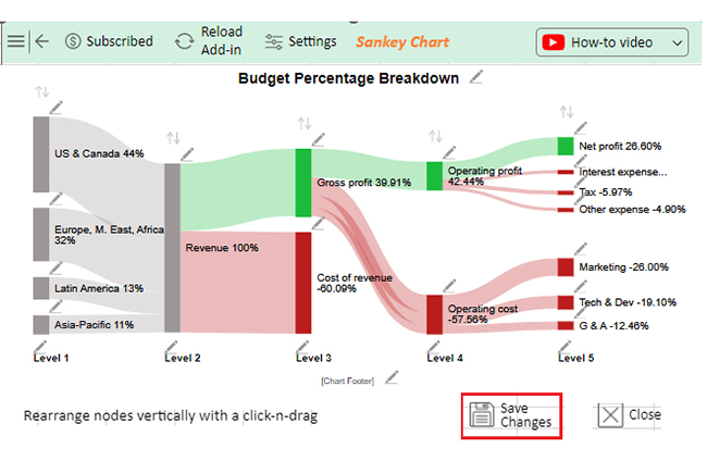 Budget Percentage Breakdown 13