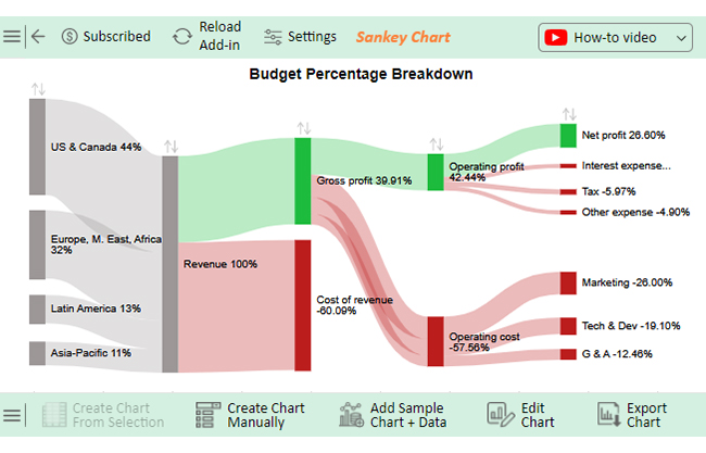 Budget Percentage Breakdown 14