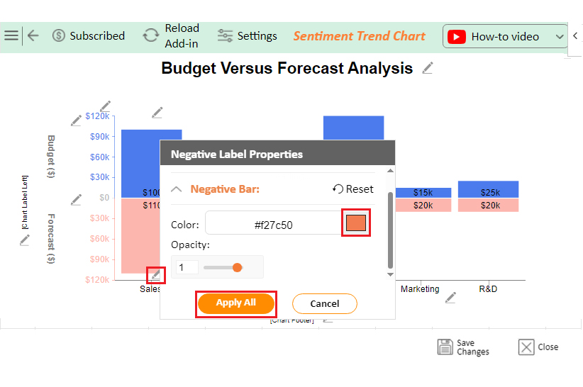 Budget versus Forecast 10