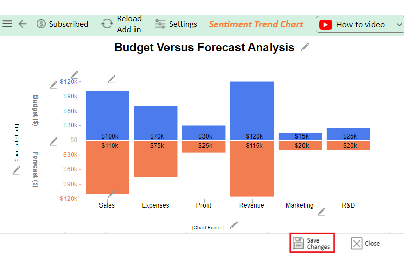 Budget versus Forecast 11
