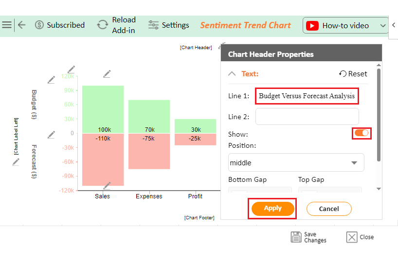Budget versus Forecast 6