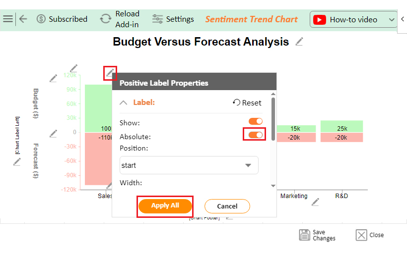 Budget versus Forecast 7