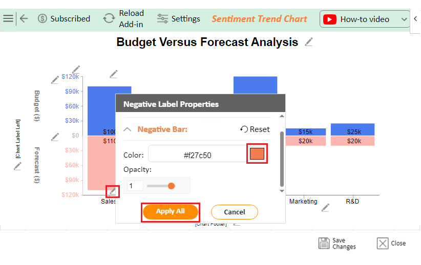 Budget versus Forecast 9