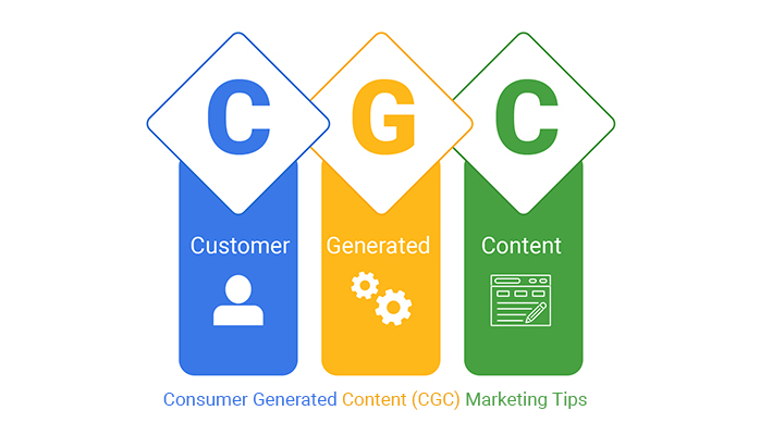Consumer Generated Content Marketing