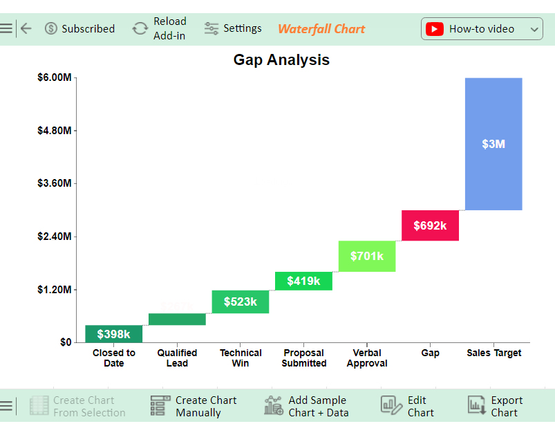 Gap Analysis with Example 10