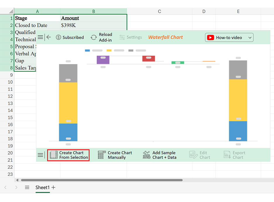 Gap Analysis with Example 5