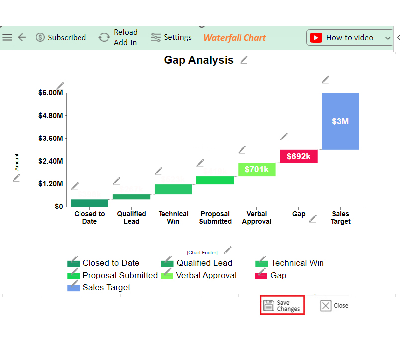 Gap Analysis with Example 9