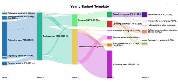 Making a Budget Template 01