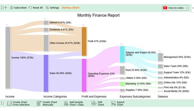 Making a Budget Template 02
