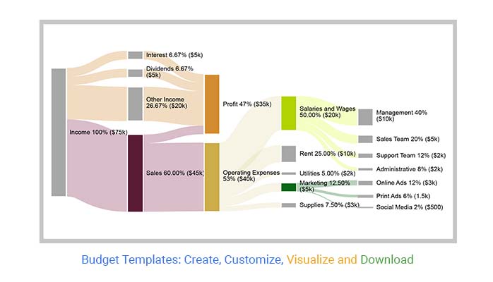 Making a Budget Template