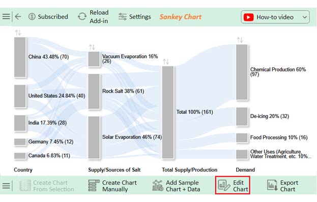 Supply and Demand Graph Maker 5