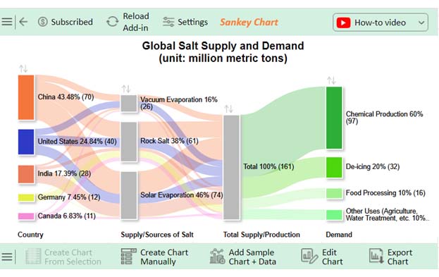 Supply and Demand Graph Maker 9