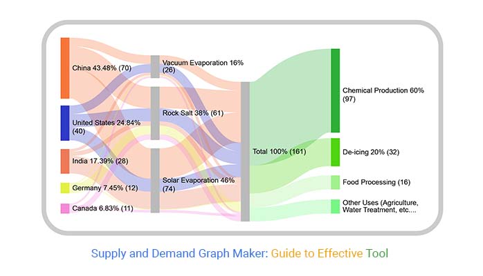 Supply and Demand Graph Maker