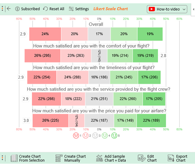 create likert scale templates in excel