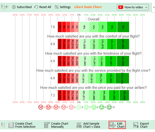 create likert scale templates in excel