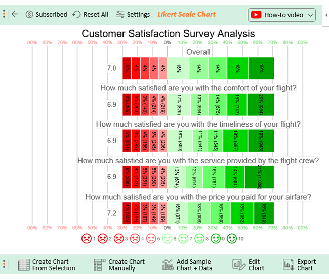 create likert scale templates in excel