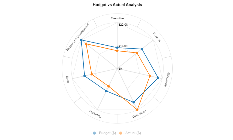 budget vs. actual Excel template