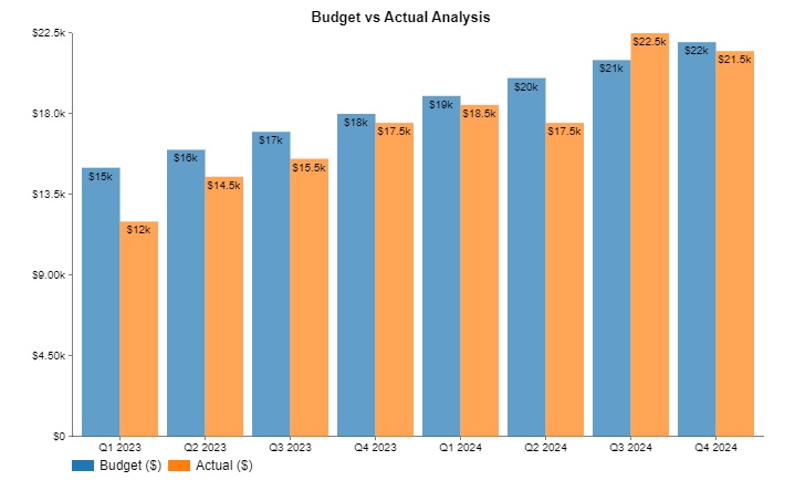 budget vs. actual Excel template