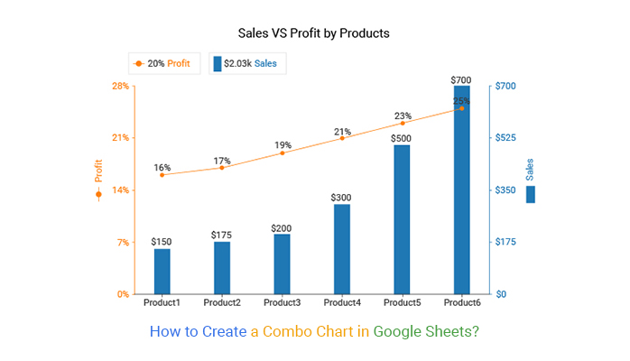 Google Sheets combo chart
