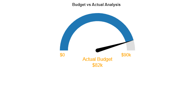 budget vs. actual Excel template