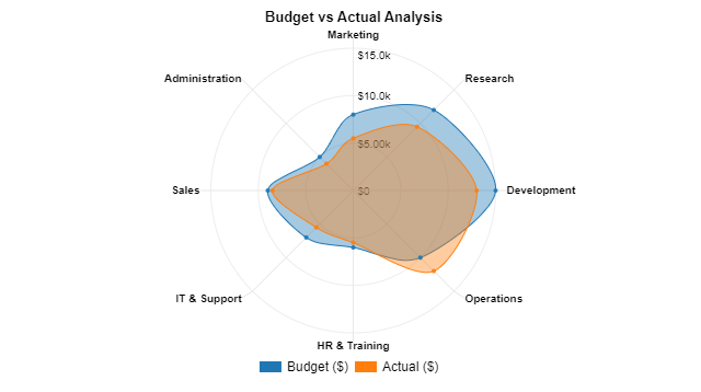 budget vs. actual Excel template