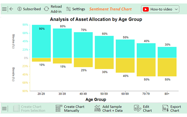 Asset Allocation by Age 13