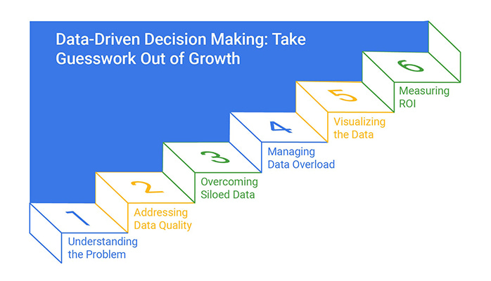 Data-Driven Decision-Making