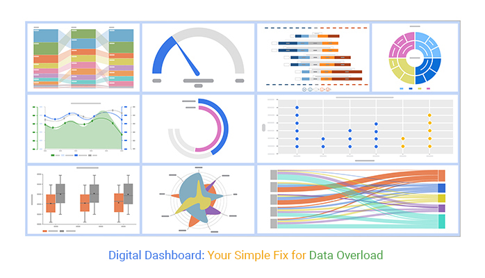 Digital Dashboard