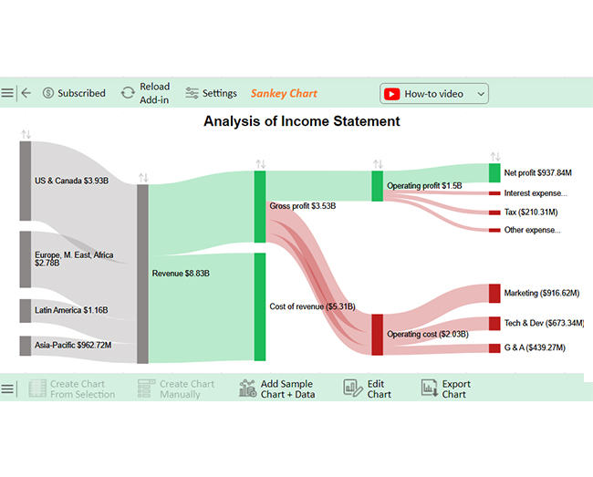 How to Analyze Income Statement 13