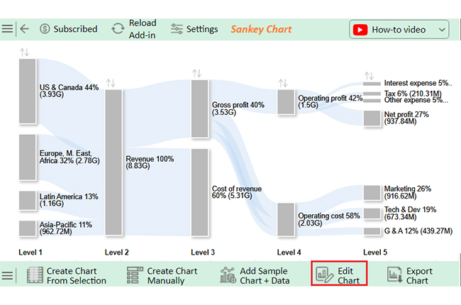 How to Analyze Income Statement 7