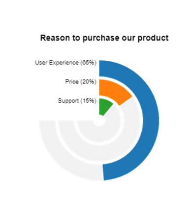 Part-to-Whole Ratios 3
