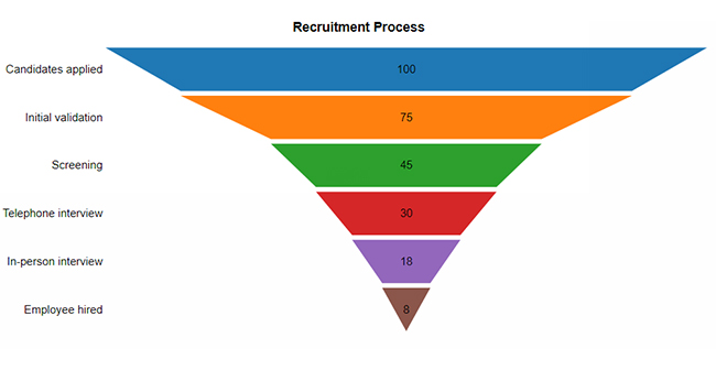 Part-to-Whole Ratios 4