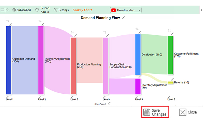 What is Demand Planning 11