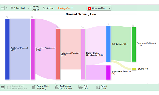 What is Demand Planning 12