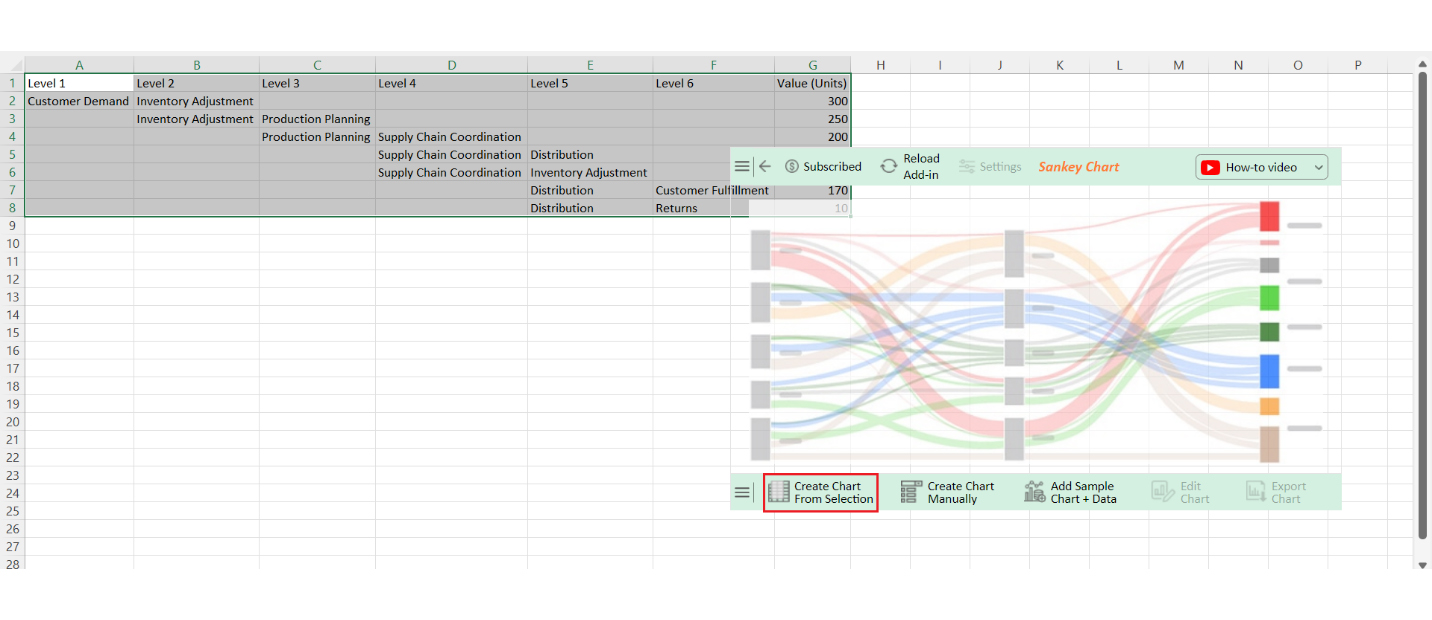 What is Demand Planning 4